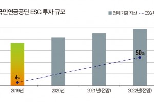 No. 004 - 포스트 코로나를 대비하는 기업철학